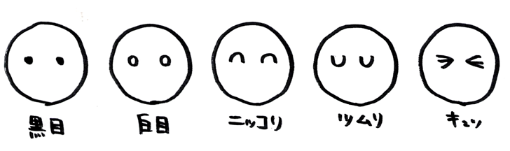 絵心がないと悩む人でも一瞬で100の表情が描けるようになるラクガキテクニックとちょっとしたコツ Emography エモグラフィ タムカイズム