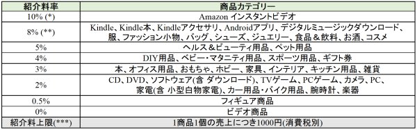 20140728New_assoc_fee_table._V346797000_SX600_.png 20140728New assoc fee table V346797000 SX600